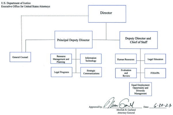 Executive Office for United States Attorneys Organizational Chart